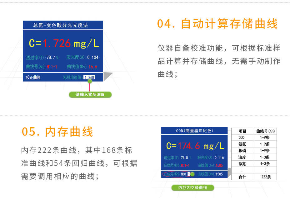 連華科技5B-3BW型多參數(shù)水質(zhì)快速測定儀